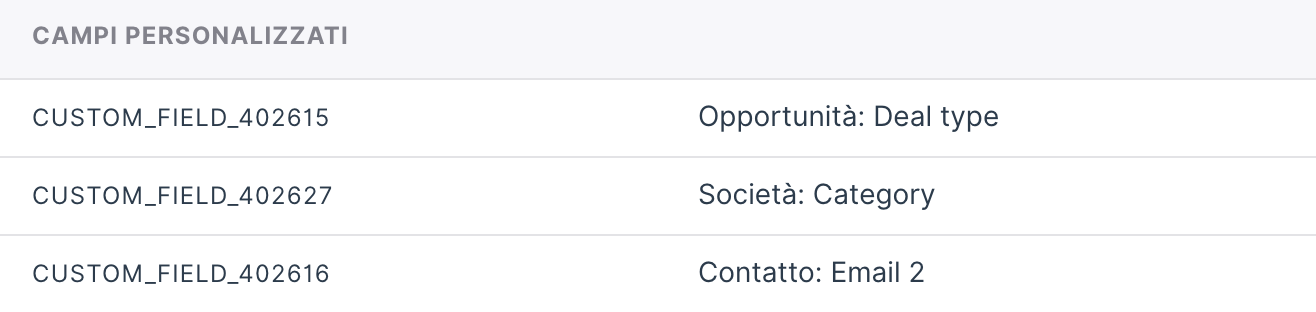 shotcode  per campi personalizzati