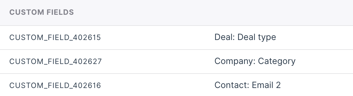 shortcode voor custom field