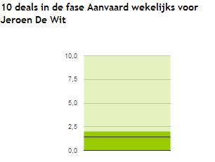 targets toevoegen - waarde