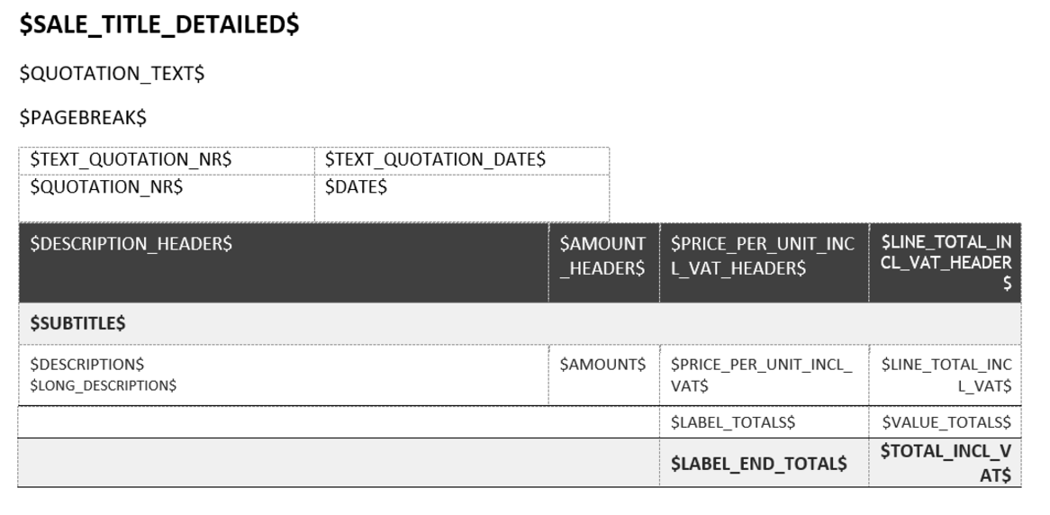FAQ Can I add the unit prices and total price per line including VAT