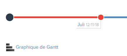 Télécharger la graphique de Gantt